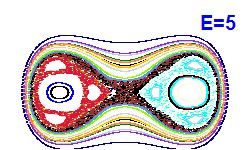 Poincaré section A=0, E=5